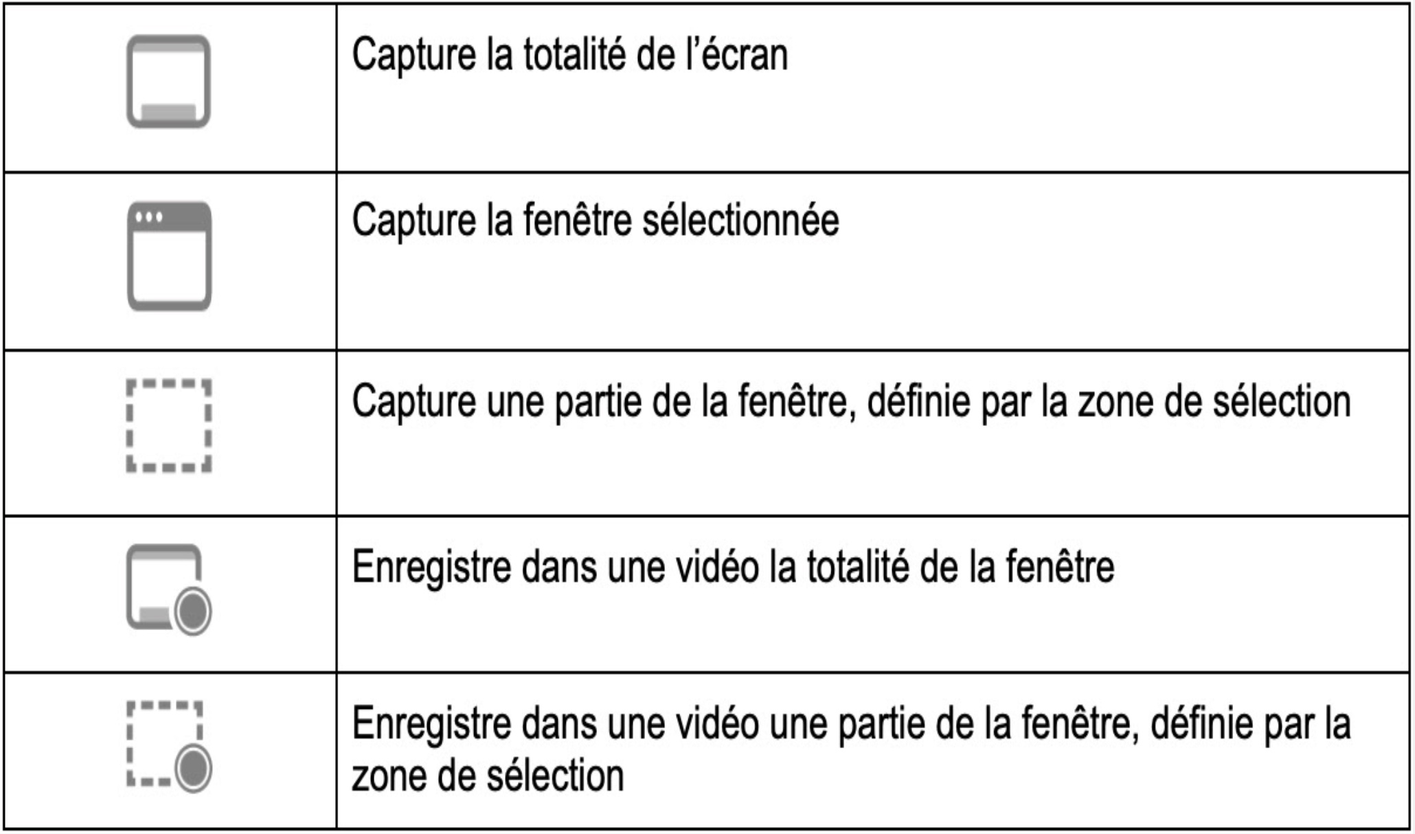 Description des fonctionnalités des options de l'application Capture