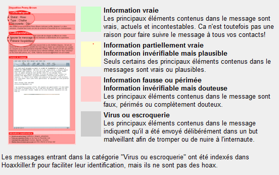 Le code couleur des informations qui permettent de vous repérez dans les résultats affichés