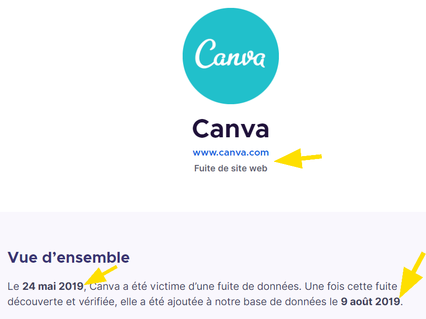 Détails de la fuite de données Canva