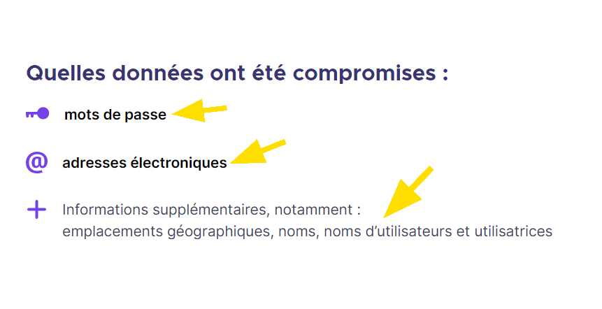 Le type de données qui ont fuité depuis le site